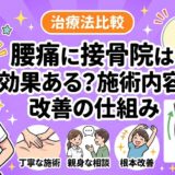 腰痛に接骨院は効果ある?施術内容と改善の仕組みのアイキャッチ画像