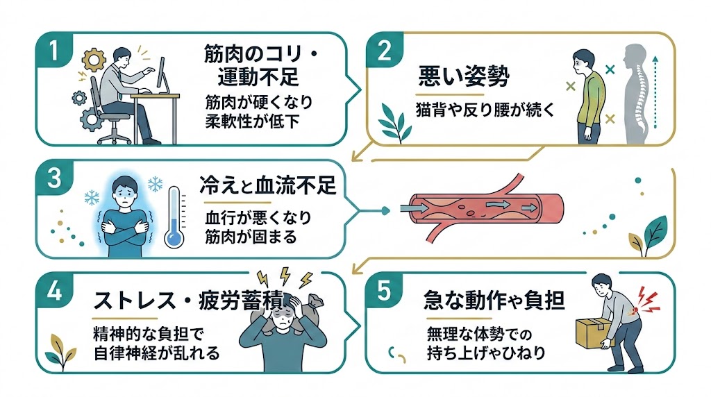 ぎっくり腰になりやすい人の5つの特徴の図解