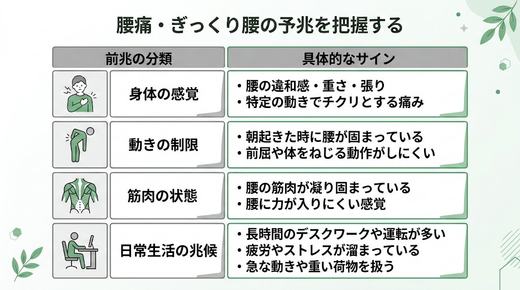 ぎっくり腰の前兆サインの図解