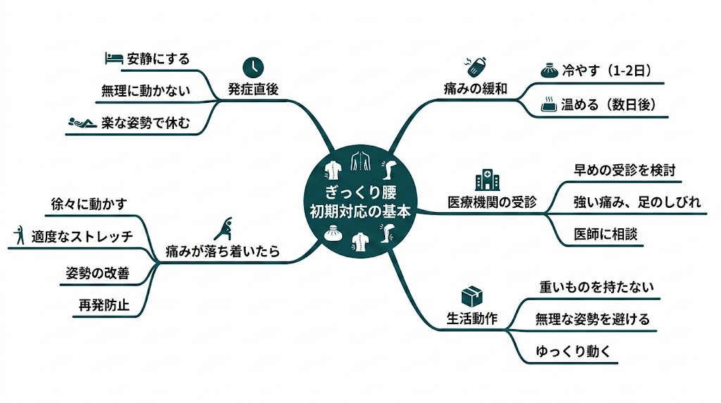 ぎっくり腰になった時の正しい対処法の図解
