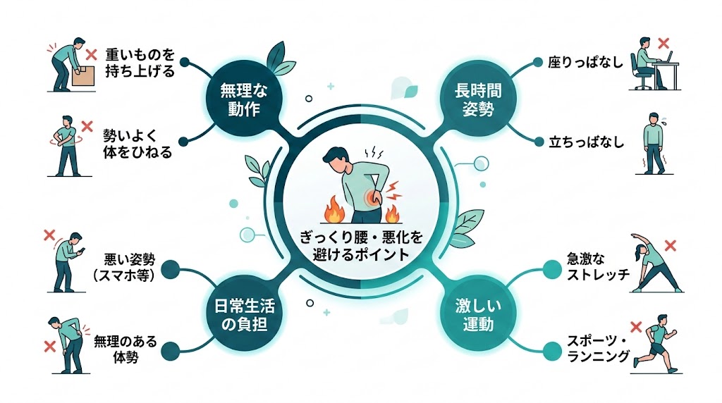 ぎっくり腰でやってはいけないNG行動の図解