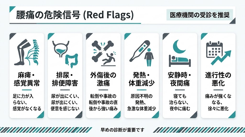 病院に行くべきサイン|応急処置だけでは不十分なケースの図解