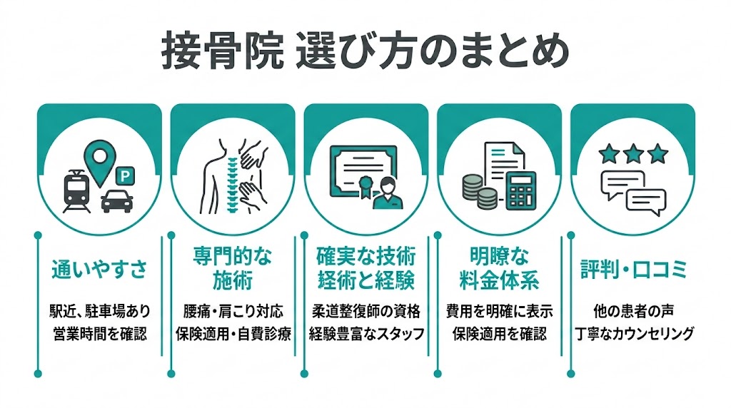 まとめ｜神戸で自分に合った接骨院を見つけようの図解