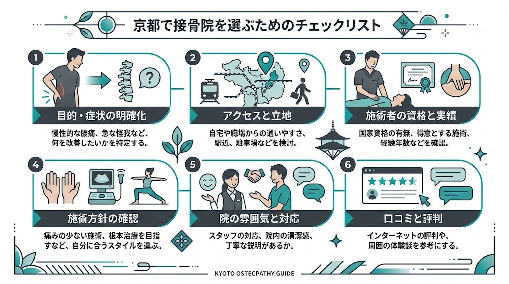 まとめ|京都で自分に合った接骨院を見つけようの図解