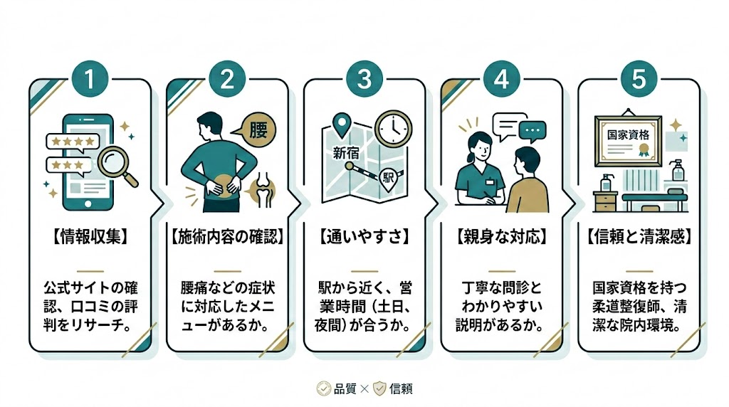 新宿で接骨院を選ぶ際のポイントの図解