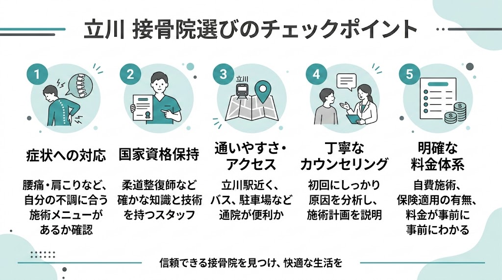 まとめ｜立川で自分に合った接骨院を見つけようの図解