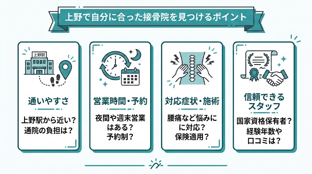 まとめ｜上野で自分に合った接骨院を見つけようの図解