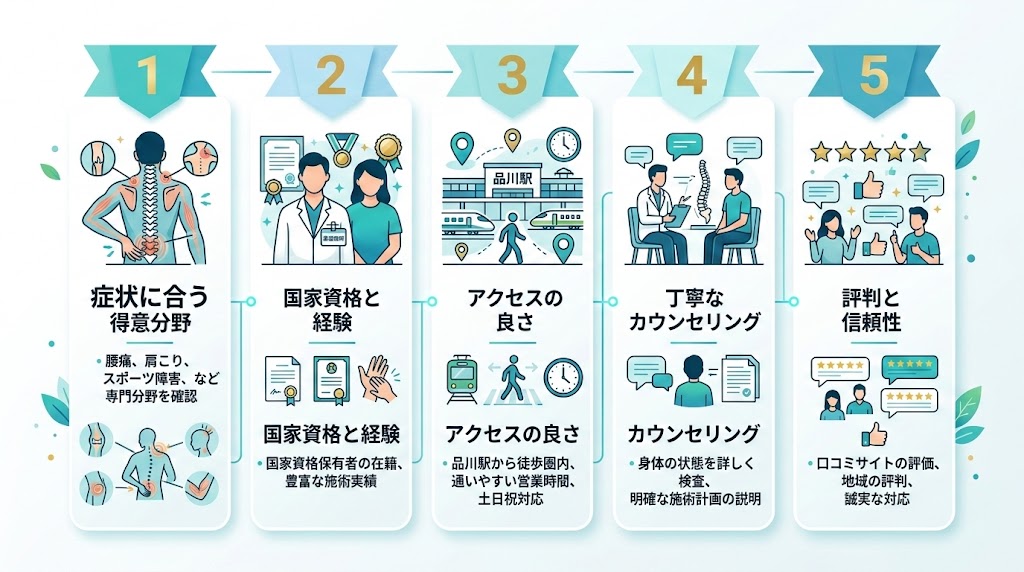 品川駅で接骨院を選ぶ際のポイントの図解